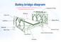 Anti Slip Floor Bailey Bridge Components , Anti Skid Bridge Bearing Pads For Pedestrian Walkway supplier