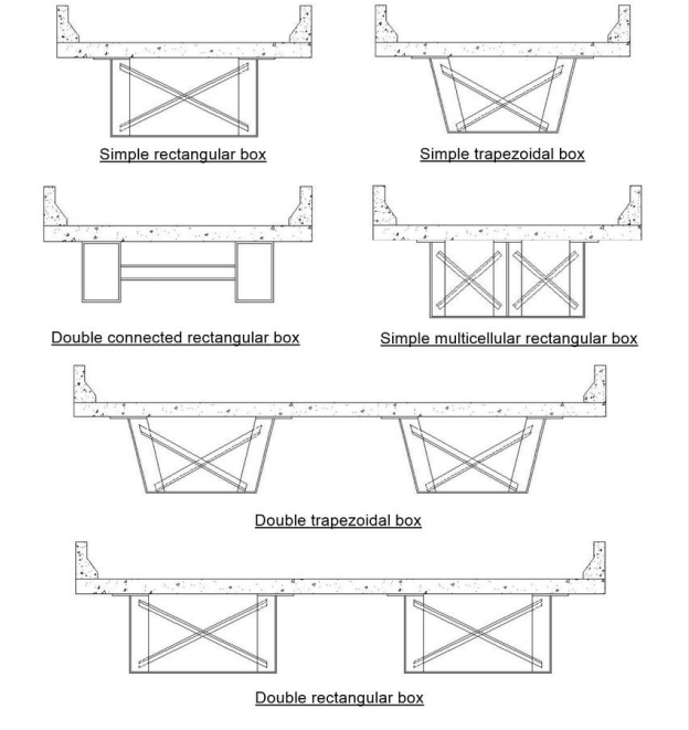 Structural Girder Bridge Formwork High Strength Segmental Steel Box